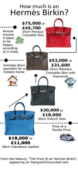 average price of a birkin handbag